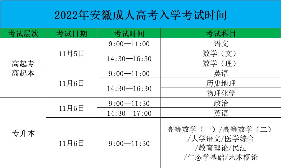 2022年宿州市成人高考考試時間考試科目