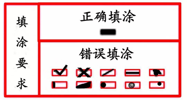 2021年安徽成人高考入學(xué)考試考生注意事項(xiàng)(圖6)